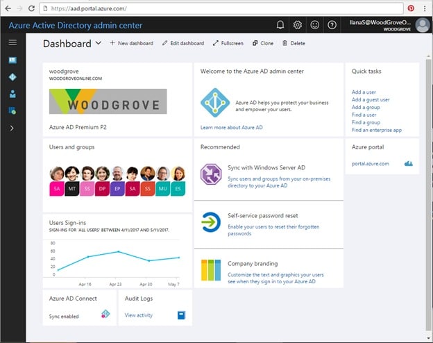 Microsoft Azure Active Directory