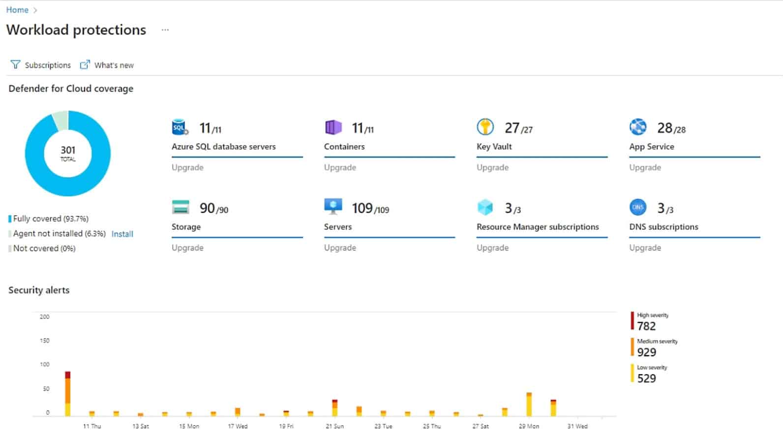 Microsoft Azure Defender for Cloud Workload Security