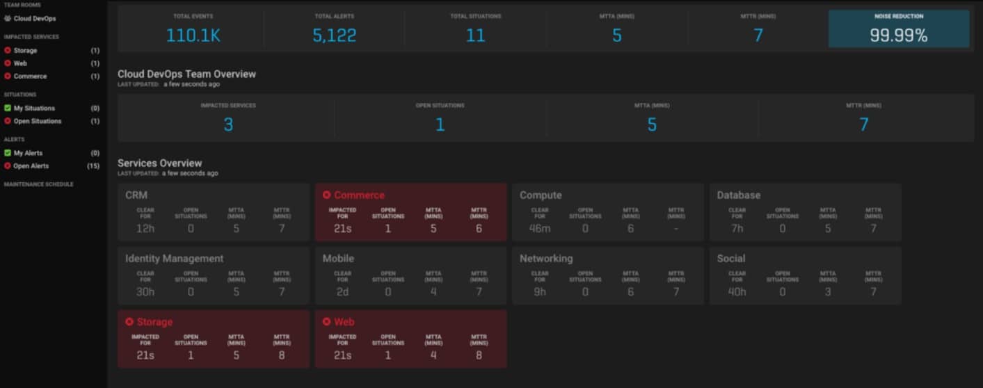 Moogsoft AIOPS Dashboard