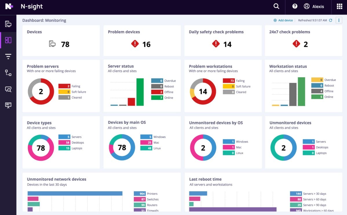 N-able N-Sight Dashboard