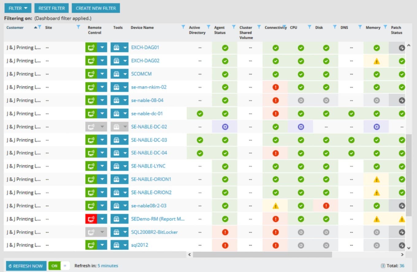 N-able N-sight remote monitoring