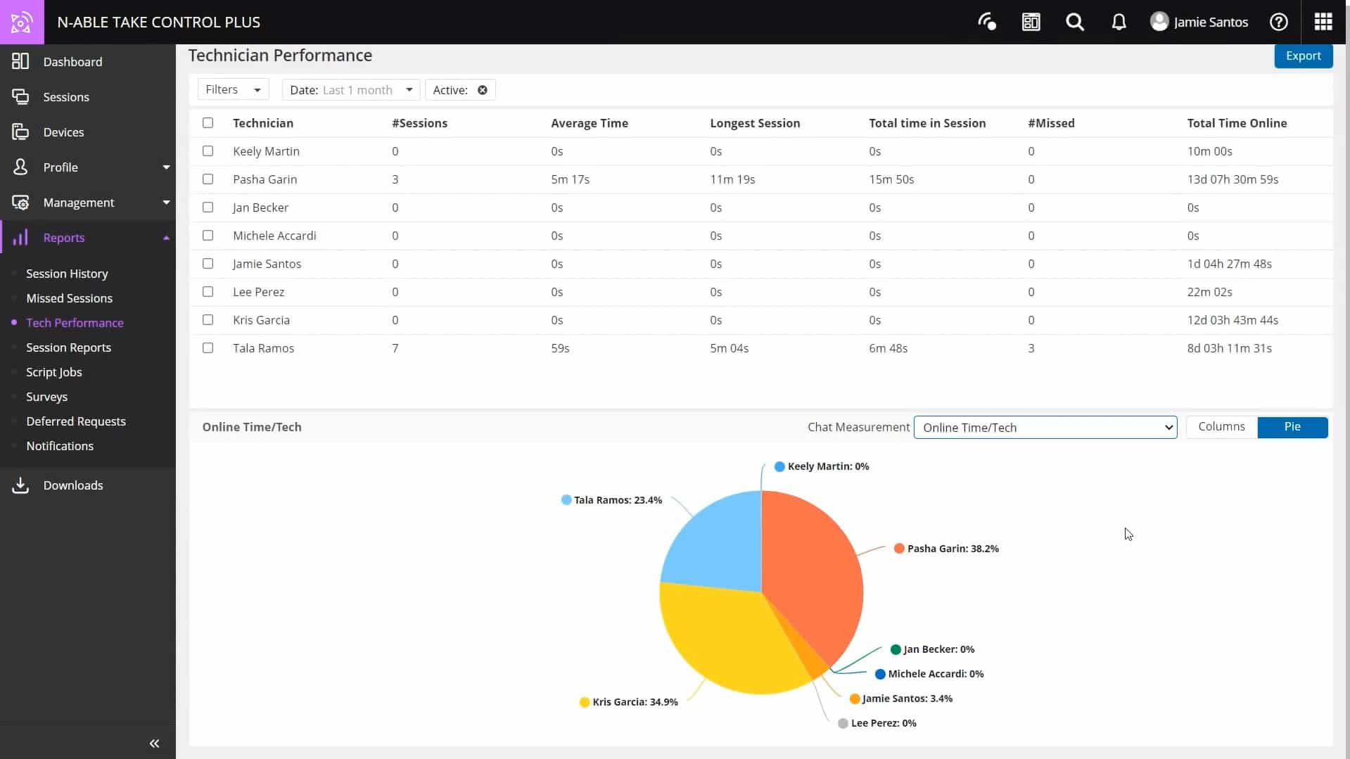N-able Take Control Remote Desktop Connection Managers