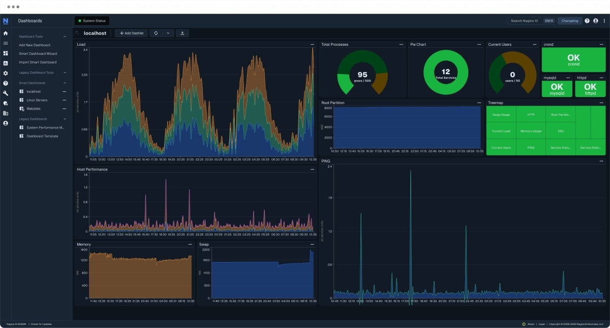 Nagios Core Synthetic Monitoring Tools