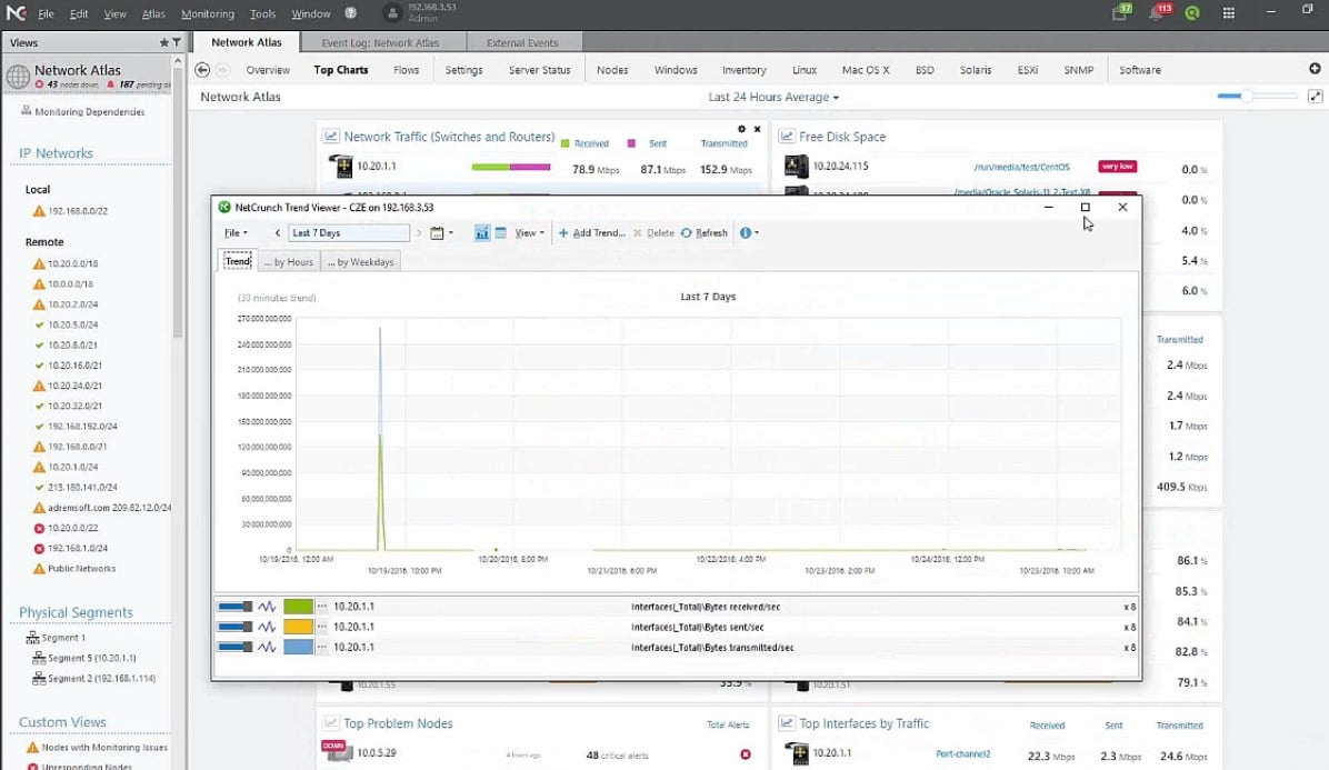 NetCrunch Monitoring & Alerting