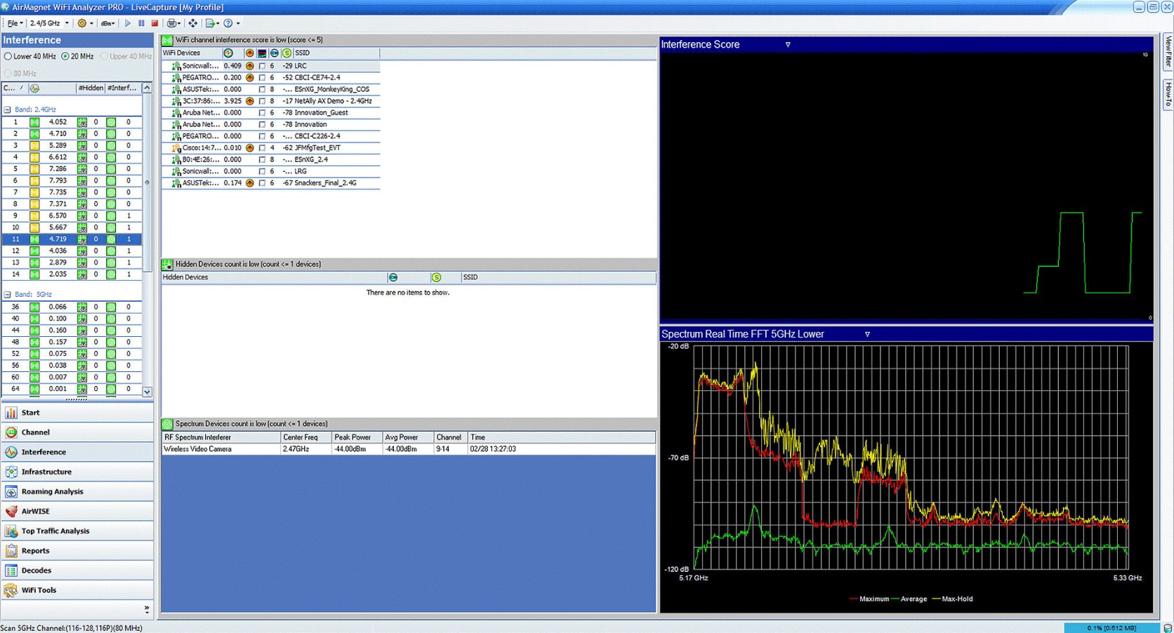 Netally Airmagnet Wifi Analyzer Pro