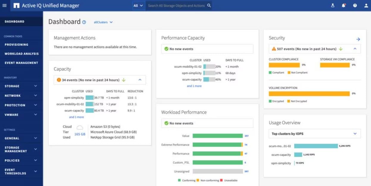 Netapp Active IQ Unified Manager Dashboard