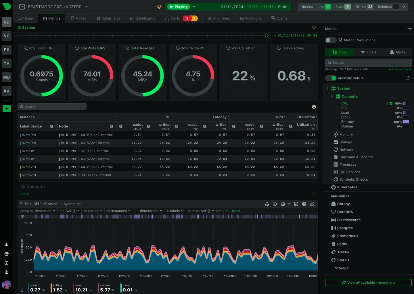Netdata File Server Monitoring Tools