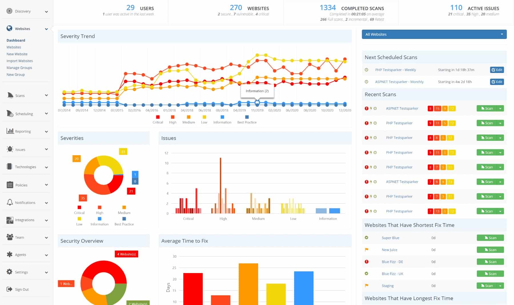 Invicti Web Security Scanner Dashboard