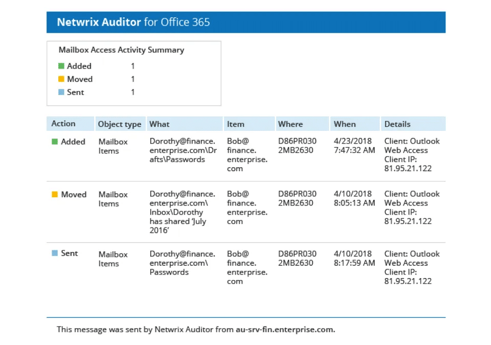 Netwrix Auditor File Server Monitoring Tools