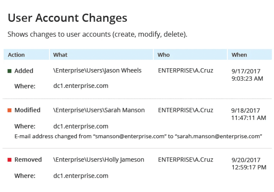 Netwrix Auditor for AD Active Directory Monitoring Tools and Software