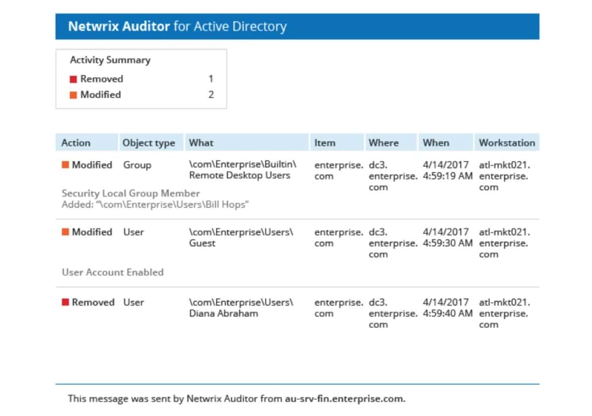 Netwrix auditor for active directory