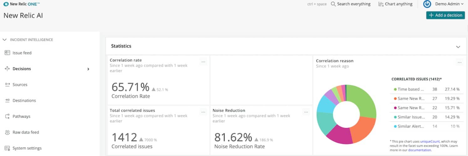 New Relic One AIOPS AI