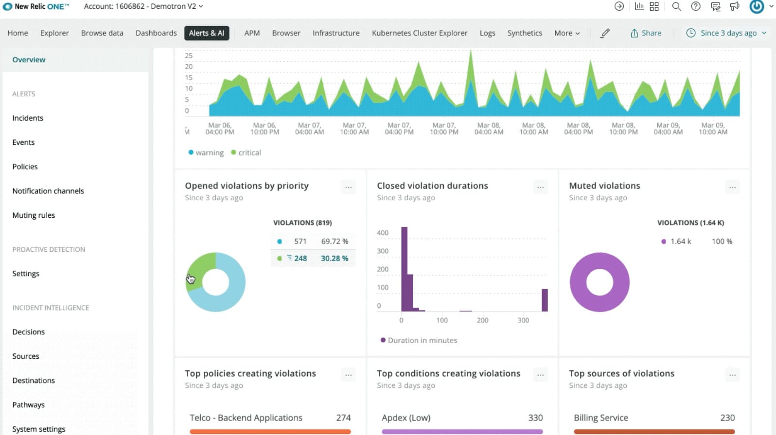 New Relic One AIOPS