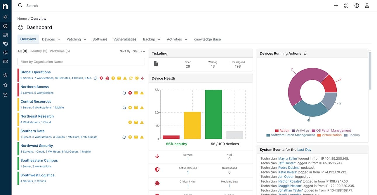 NinjaOne Endpoint VM Management