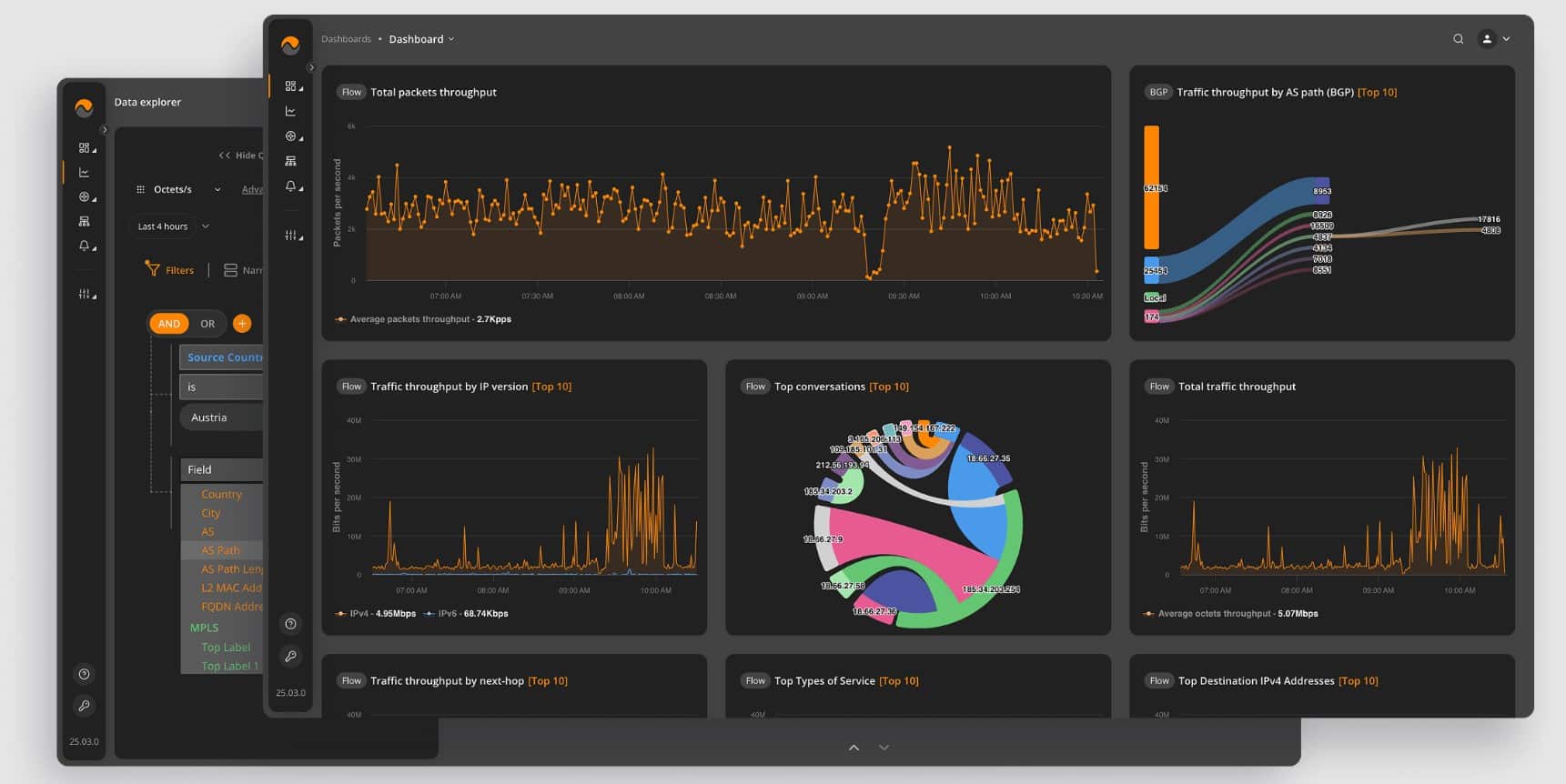 Noction flow analyzer