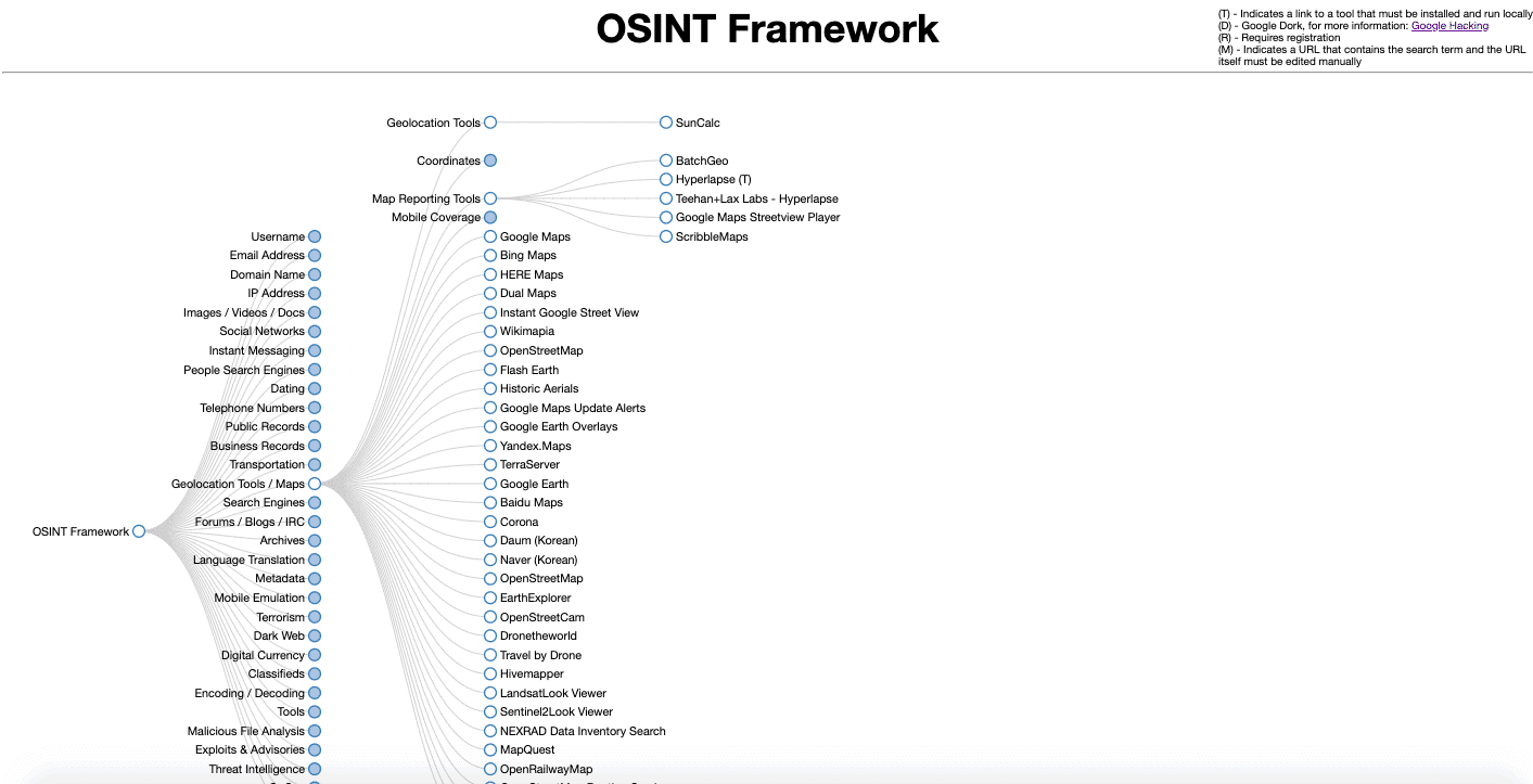 OSINT Framework