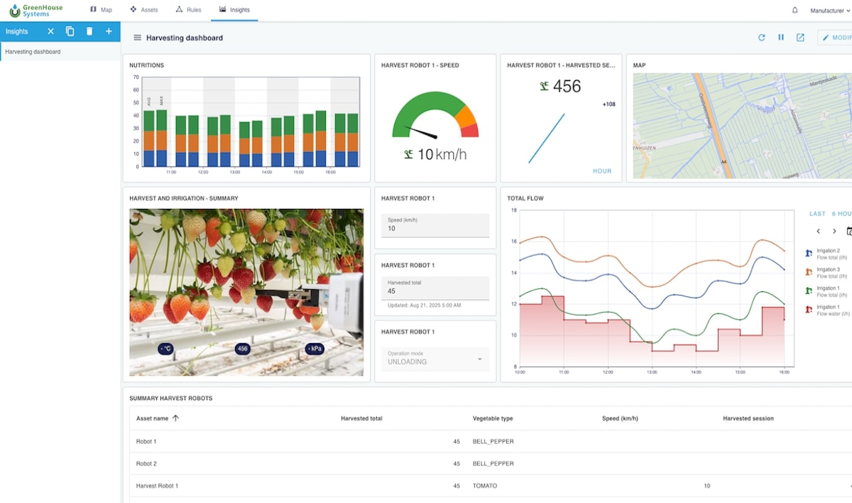 OpenRemote Tools for IoT Software Monitoring