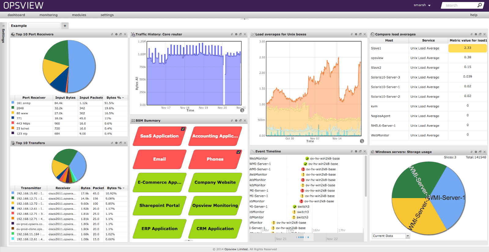 OpsView Dashboard