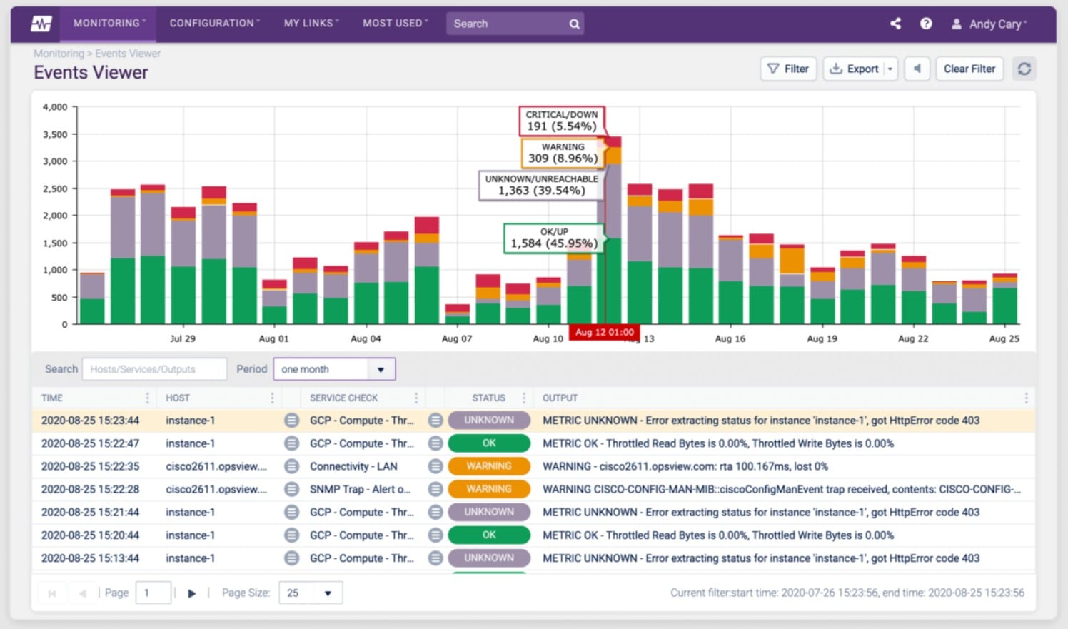 Opsview Database monitoring