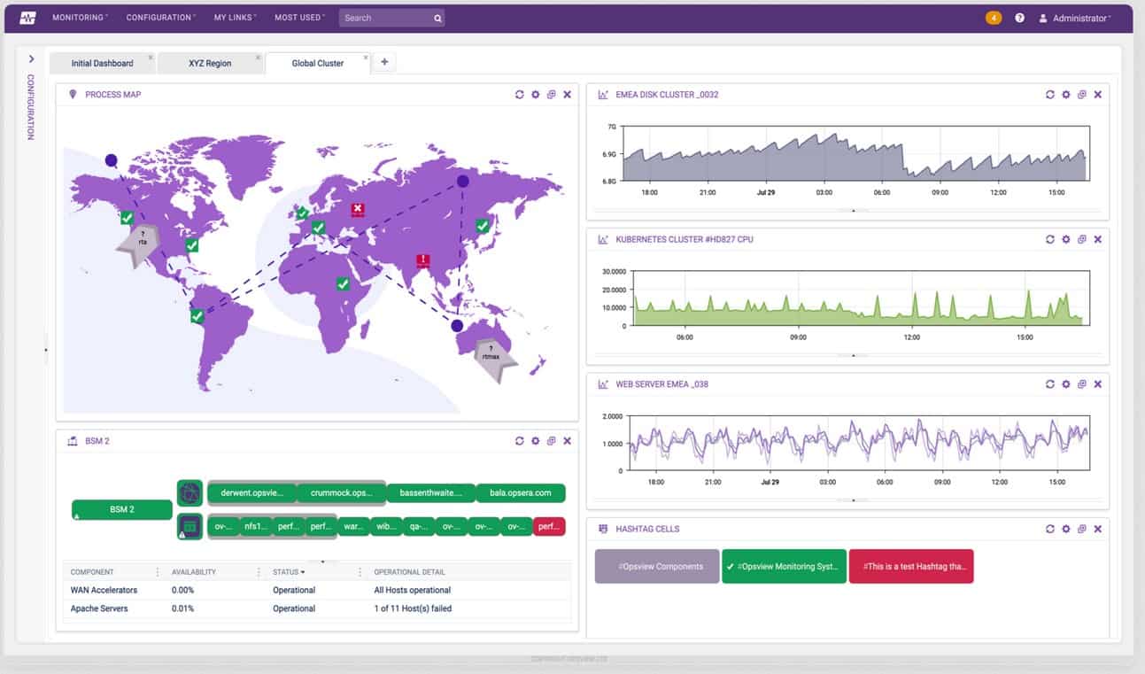 Opsview Network Discovery