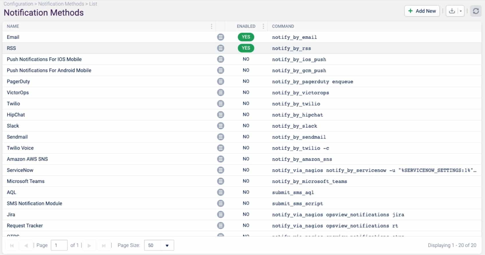 Opsview notification methods