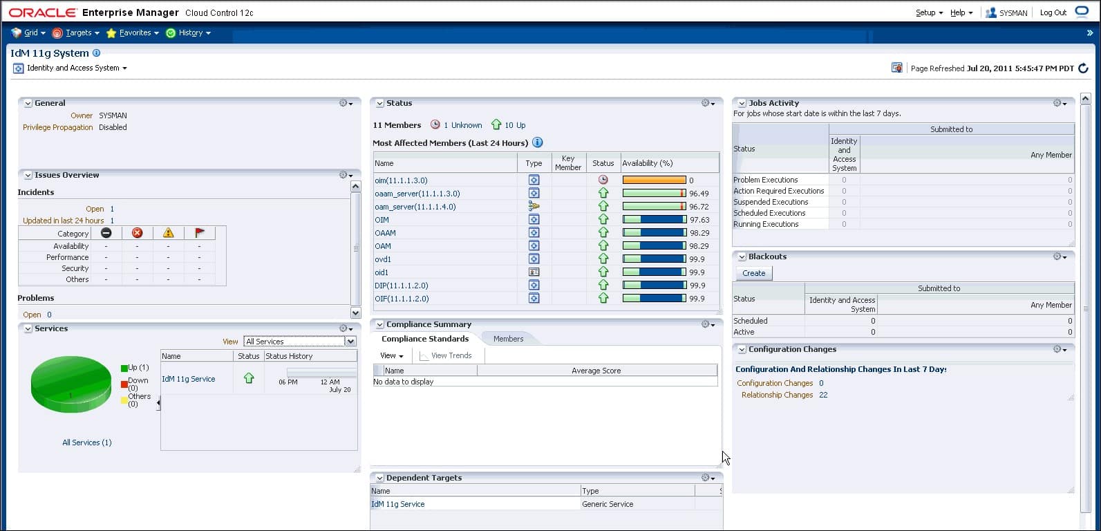 Oracle Identity Management