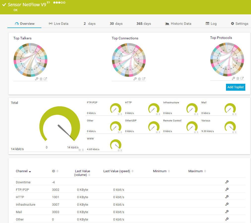 PRTGI Wifi Usage monitor