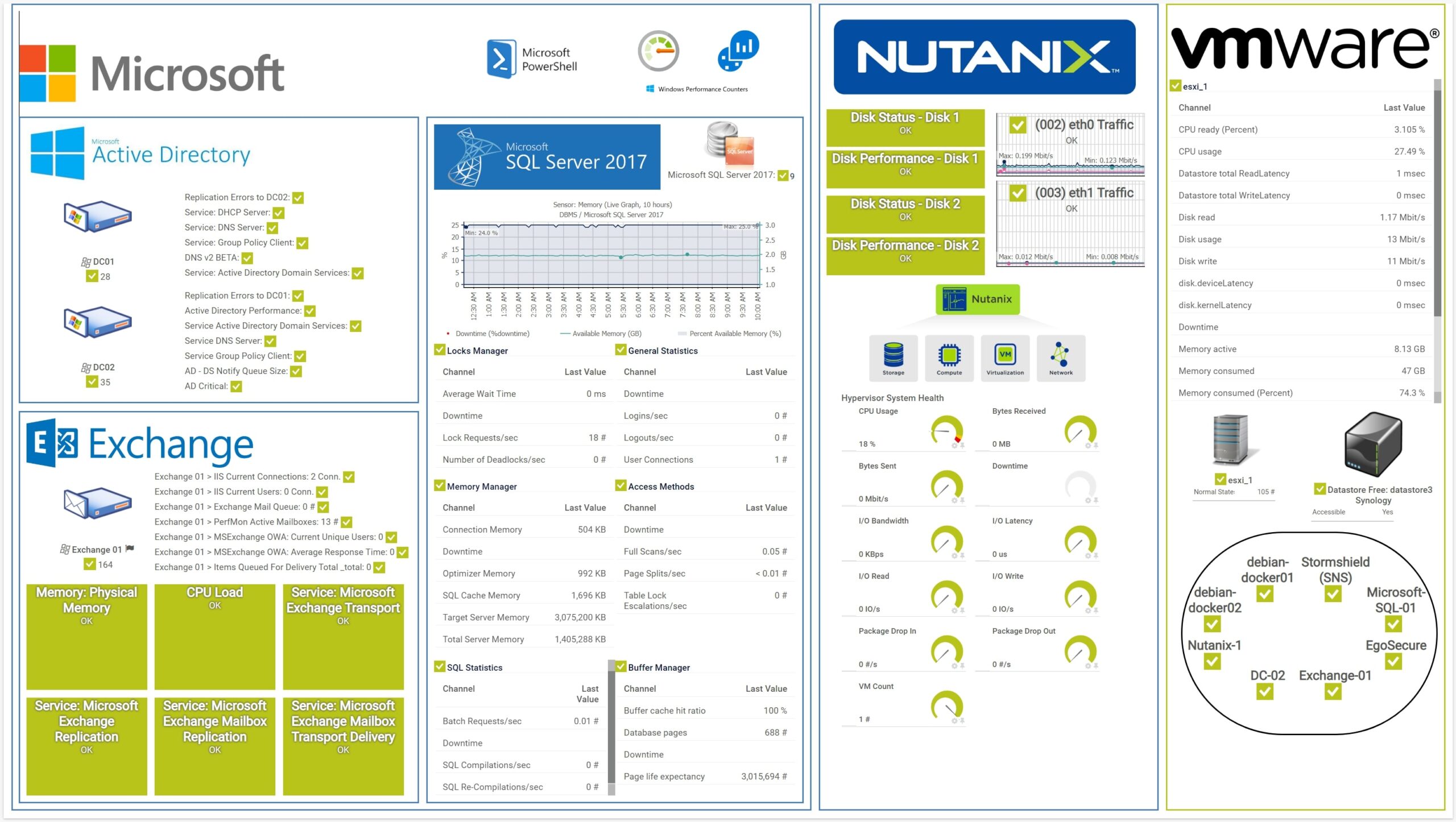 Paessler PRTG Active Directory Monitor Active Directory Monitoring Tools and Software