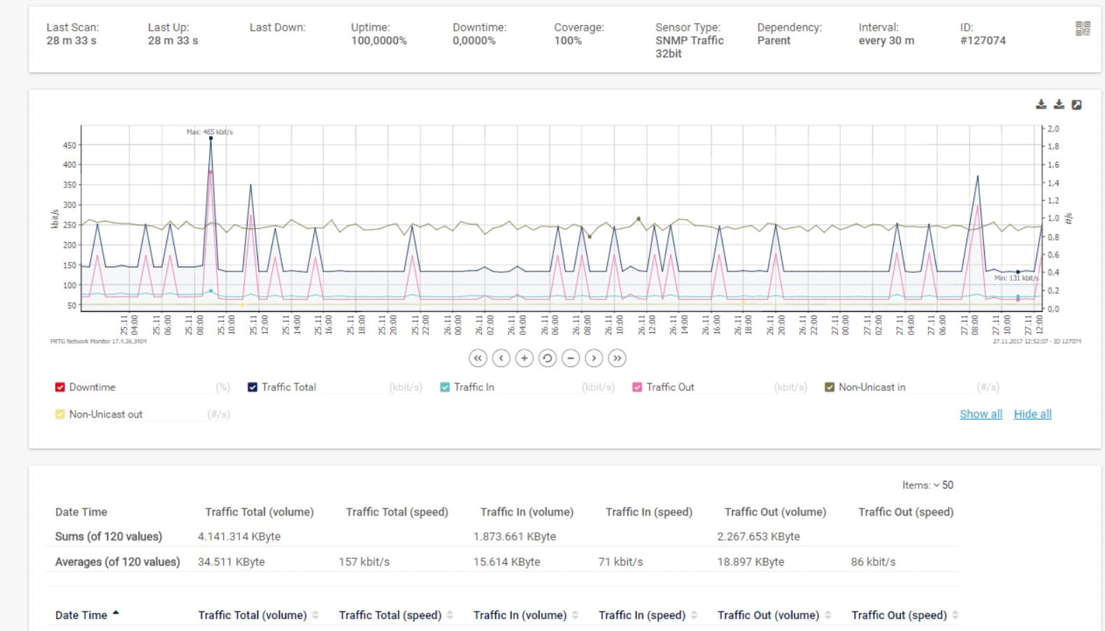 Paessler PRTG Bandwidth Monitoring