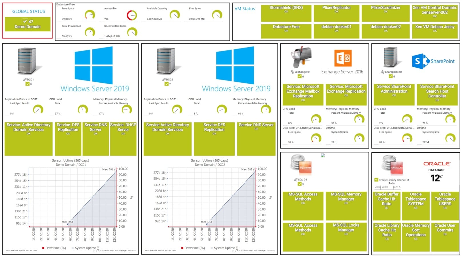Paessler PRTG Database Monitoring