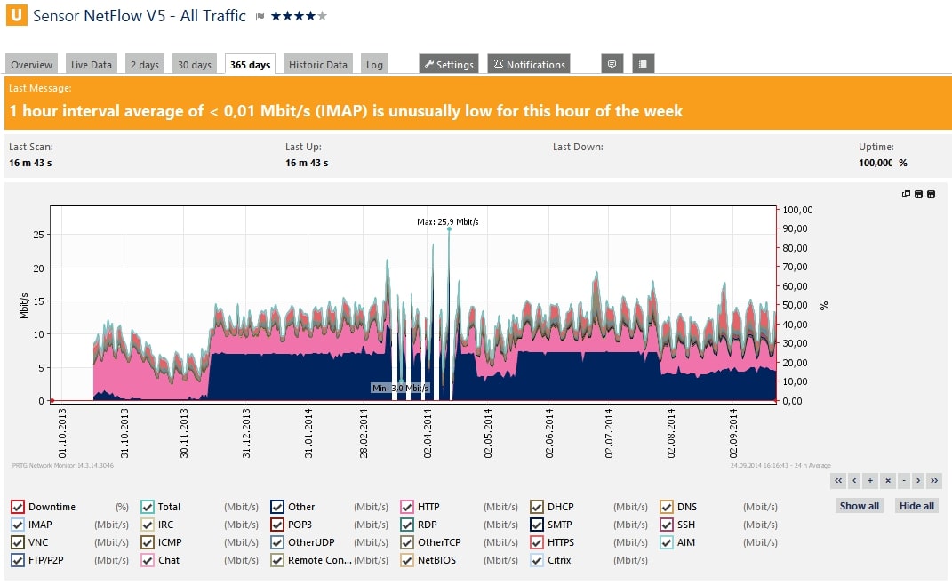 Paessler PRTG NetFlow Monitoring NetFlow Analyzers and Collectors for Windows & Linux