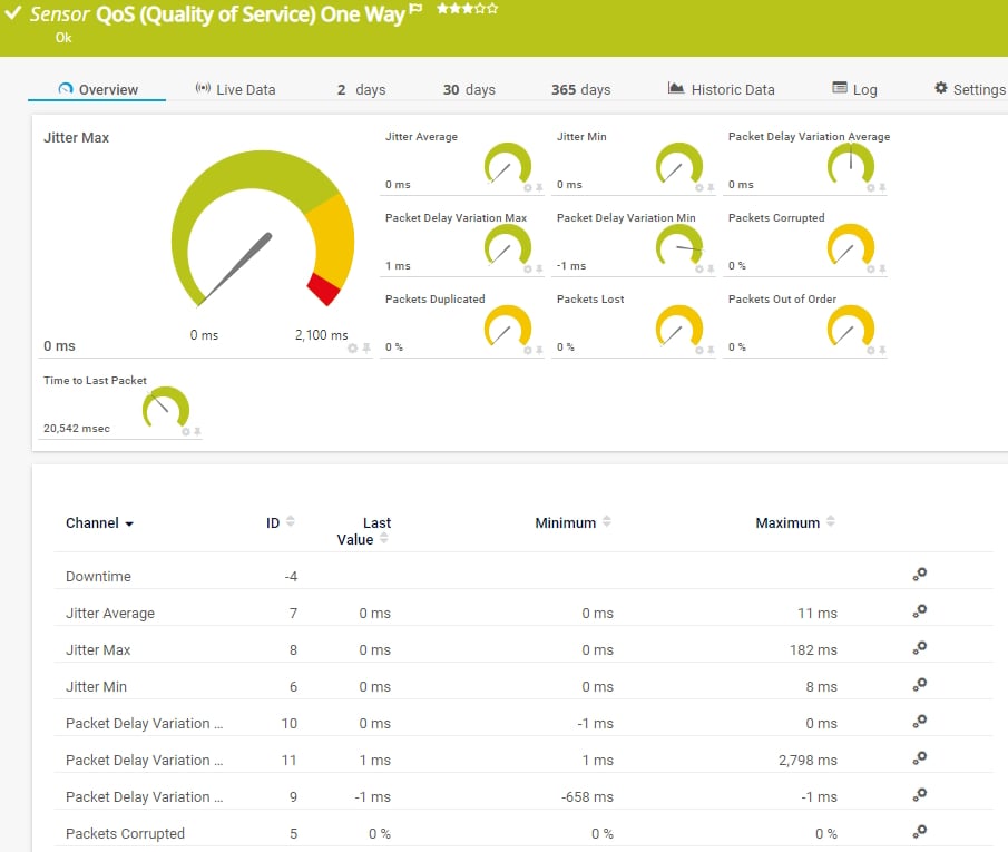 Paessler PRTG Network Jitter