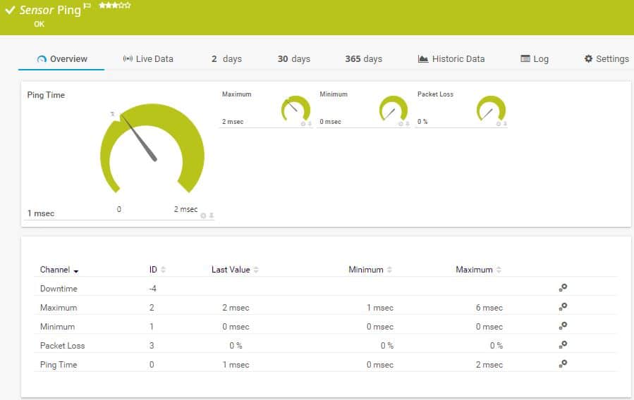 Paessler PRTG Network Monitor Latency Monitoring