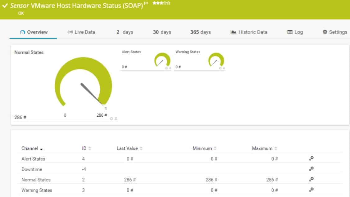 Paessler PRTG VM Monitoring