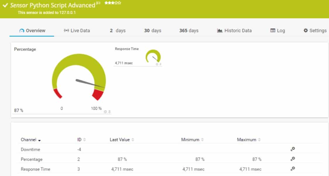 Paessler PRTG redis database monitoring