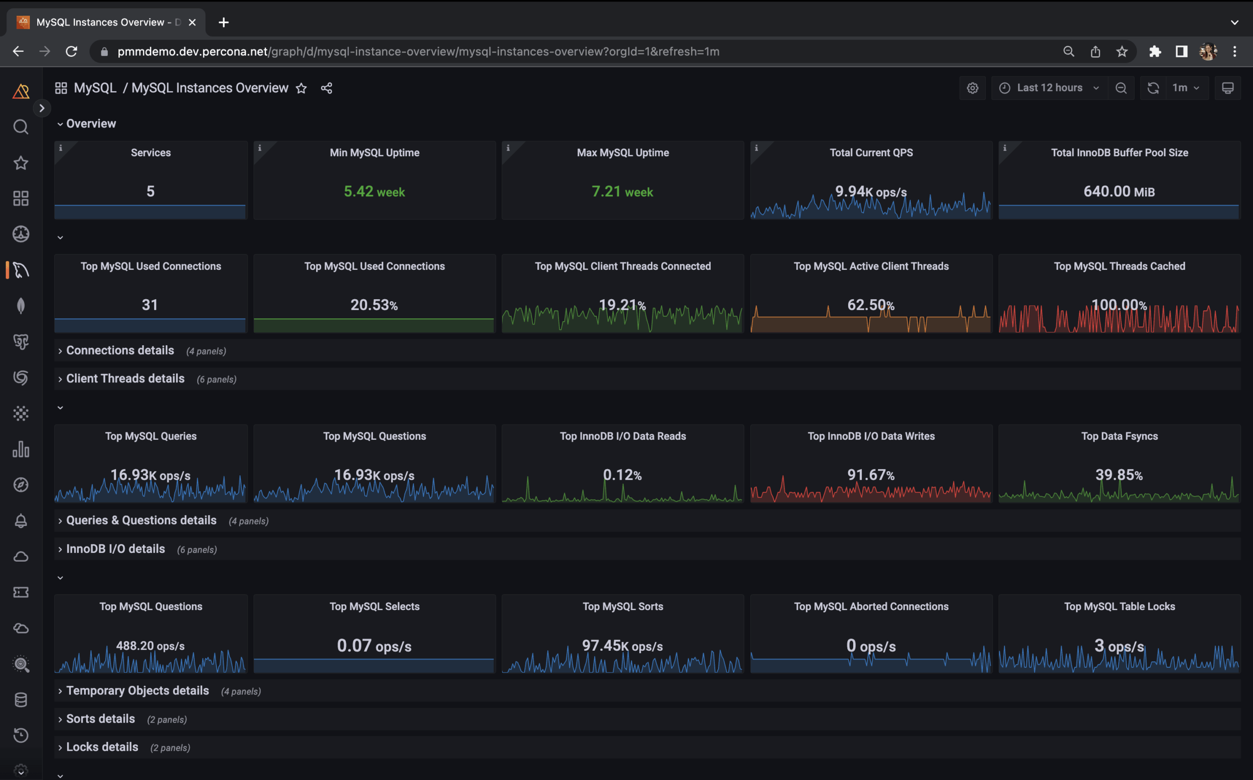Percona Monitoring and Management Tool MySQL Monitoring Tools