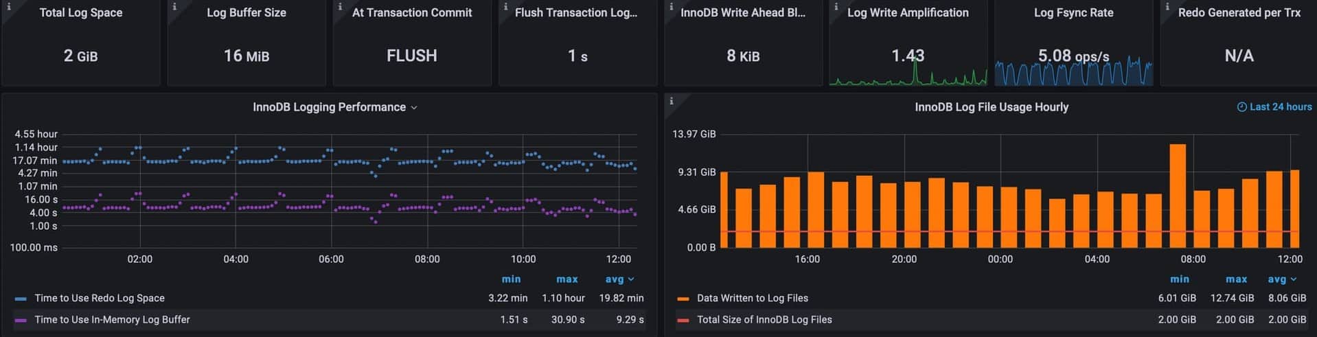Percona xtrabackup mysql logs