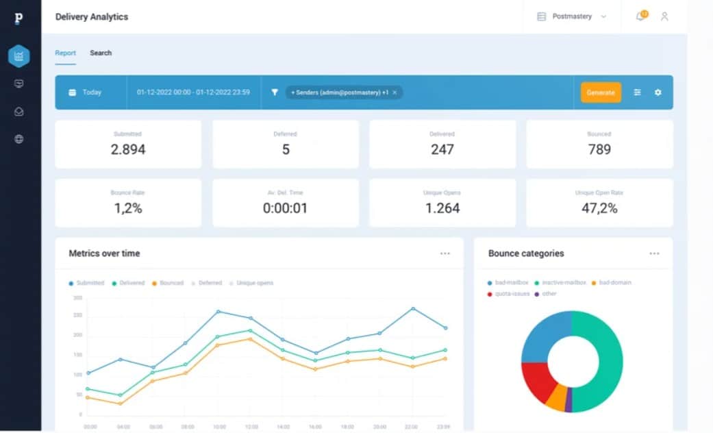 Postmastery smtp relay