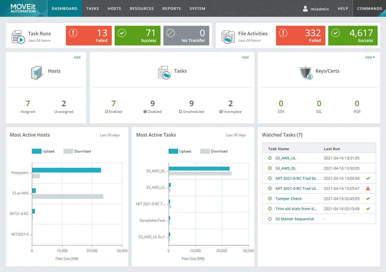 Progress MOVEit Best Managed File Transfer (MFT) Services