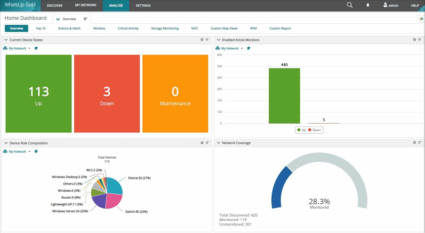 Progress WhatsUp Gold Dashboard