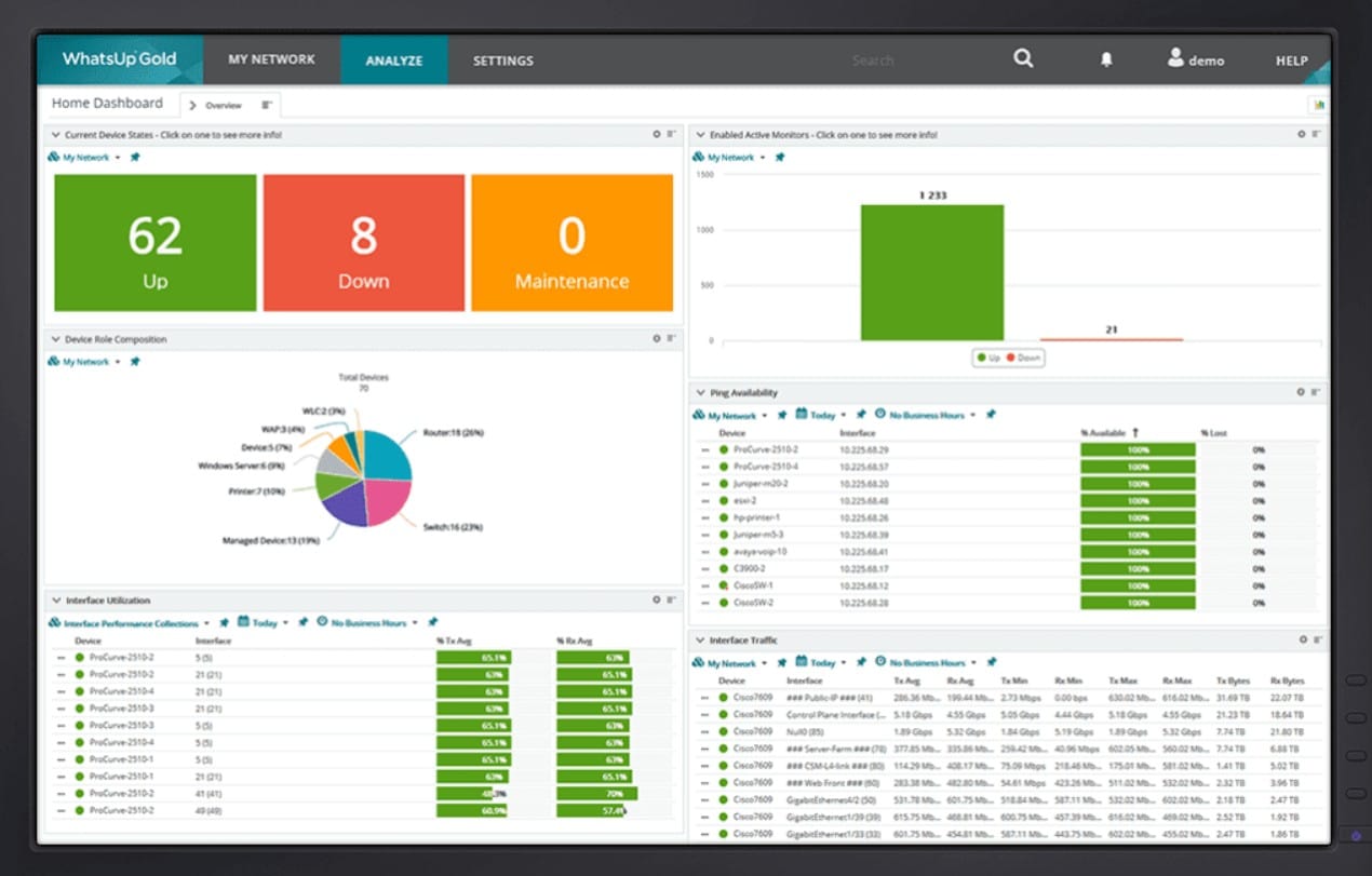 Progress WhatsUp Gold Network Monitoring
