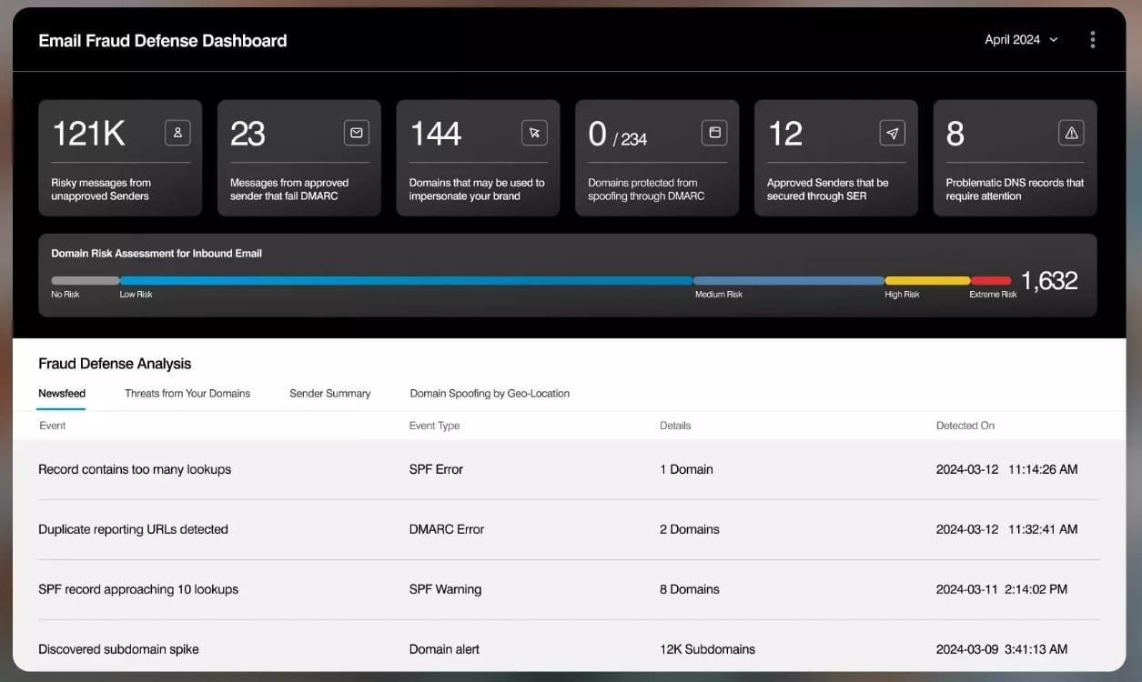 Proofpoint email fraud defense dashboard