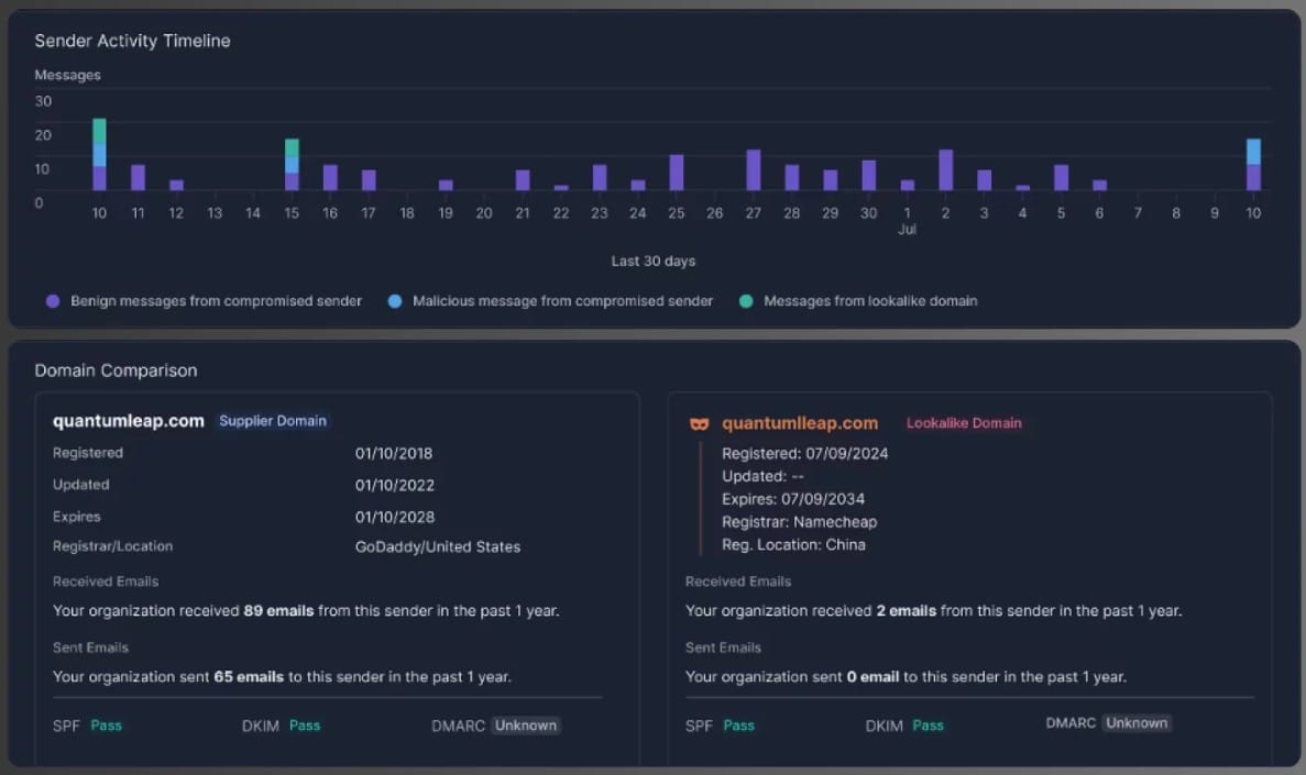 Proofpoint essentials email security