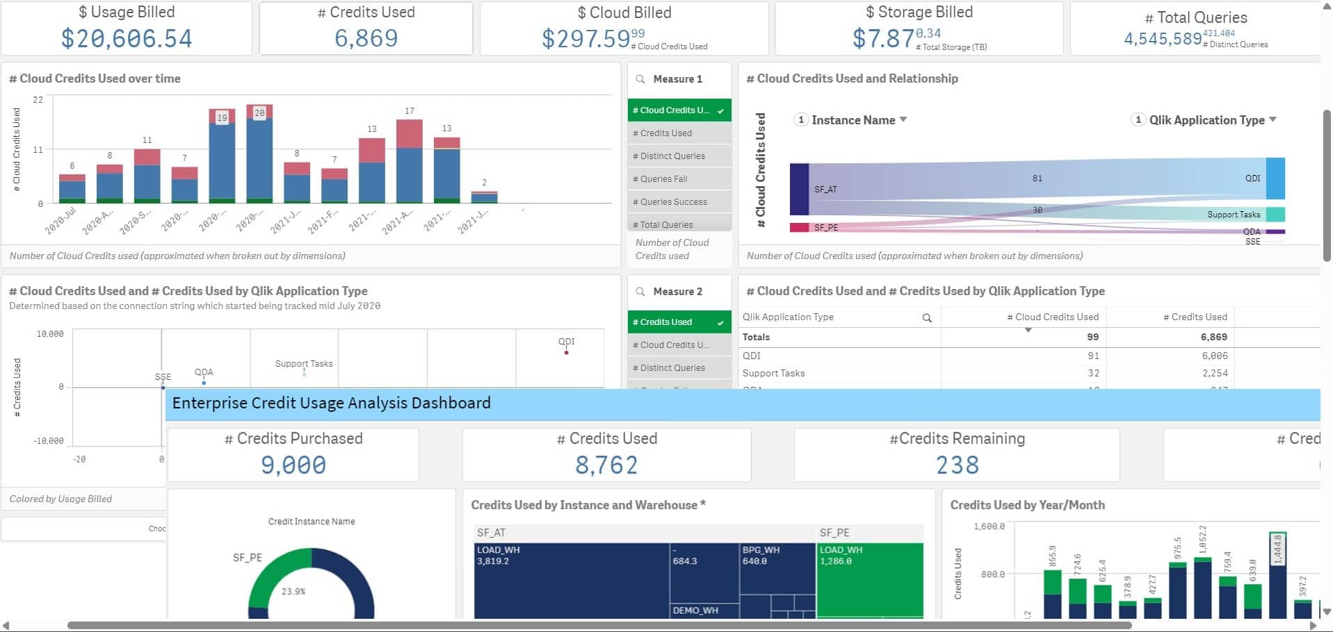 Qlik snowflake monitoring