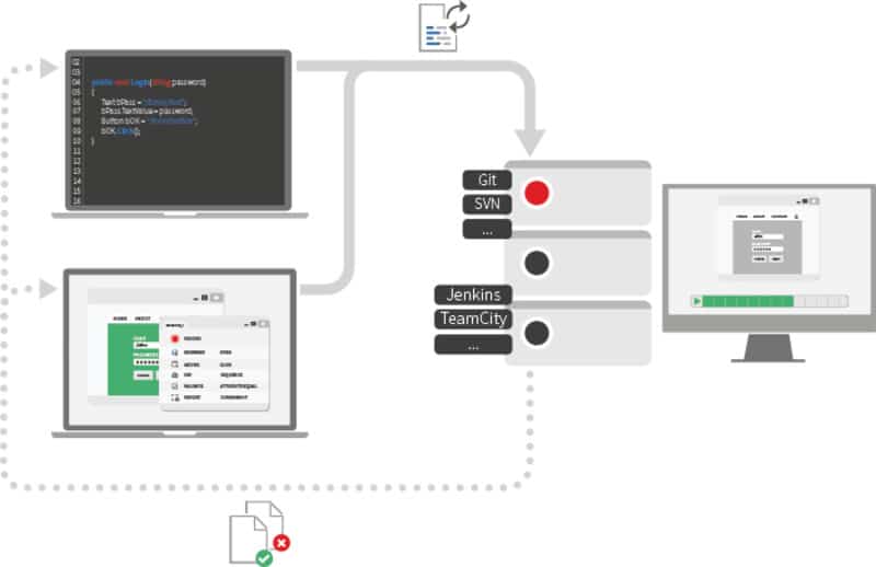 Ranorex Studio CI CD Tests