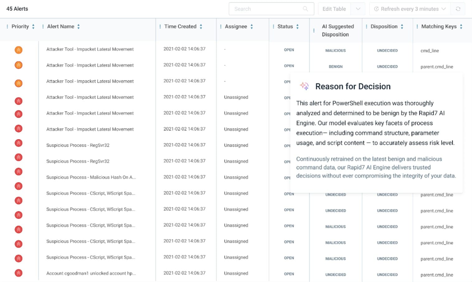 Rapid7 InsightIDR Ransomware