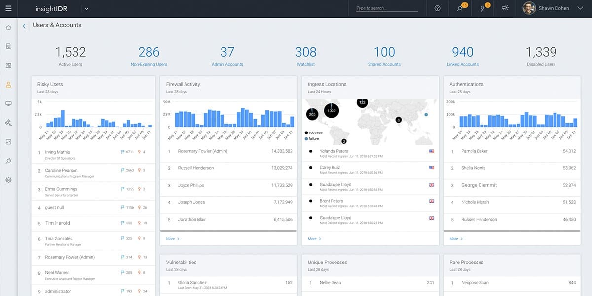Rapid7 InsightIDR