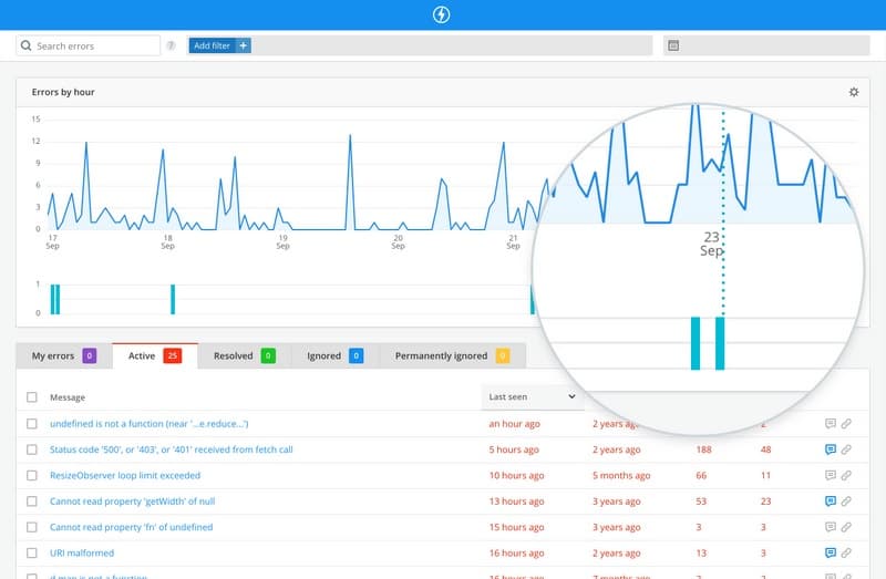 Raygun Error Monitoring