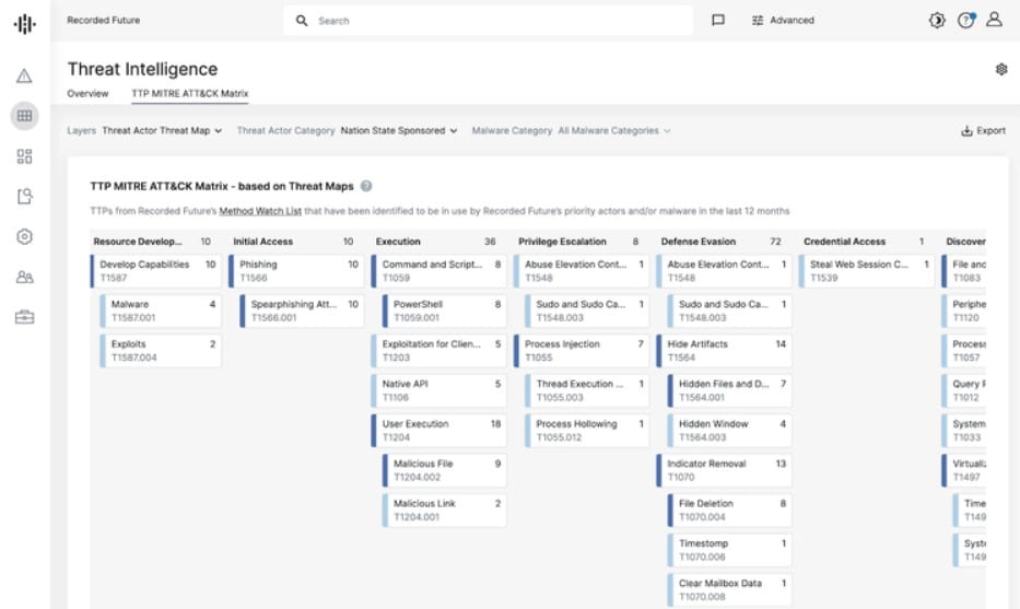 Recorded Future OSINT Tools