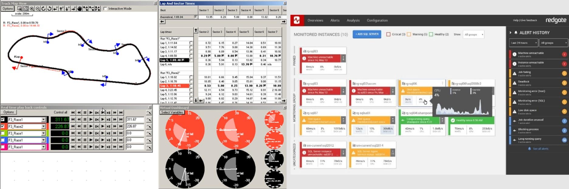 Red-gate sql server monitor